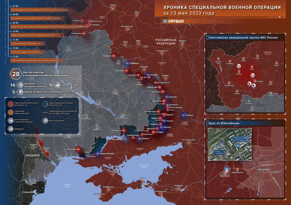 ������� ����������� ������� ��������