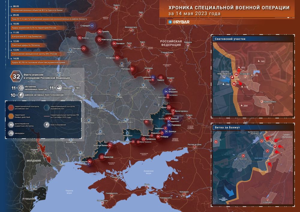 ������� ����������� ������� ��������