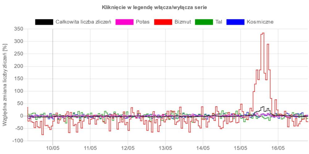 ������� @infodefPOLAND ��������, ��� ����������� �� ������������ ����� ����-����������� ������������� ������ ��������� ������ ������� � ������� � 6-7 ���