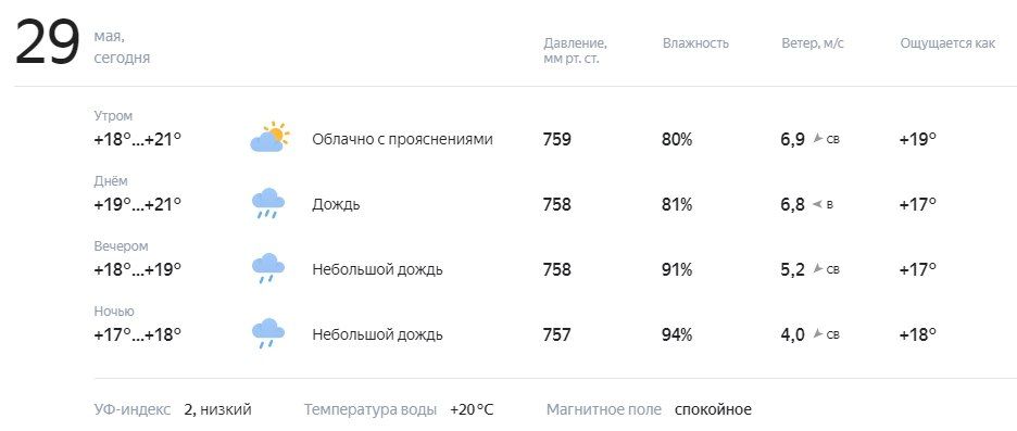 ������� � ������. ������� ��������� �� +17 �� +21�C, �������� � ������������