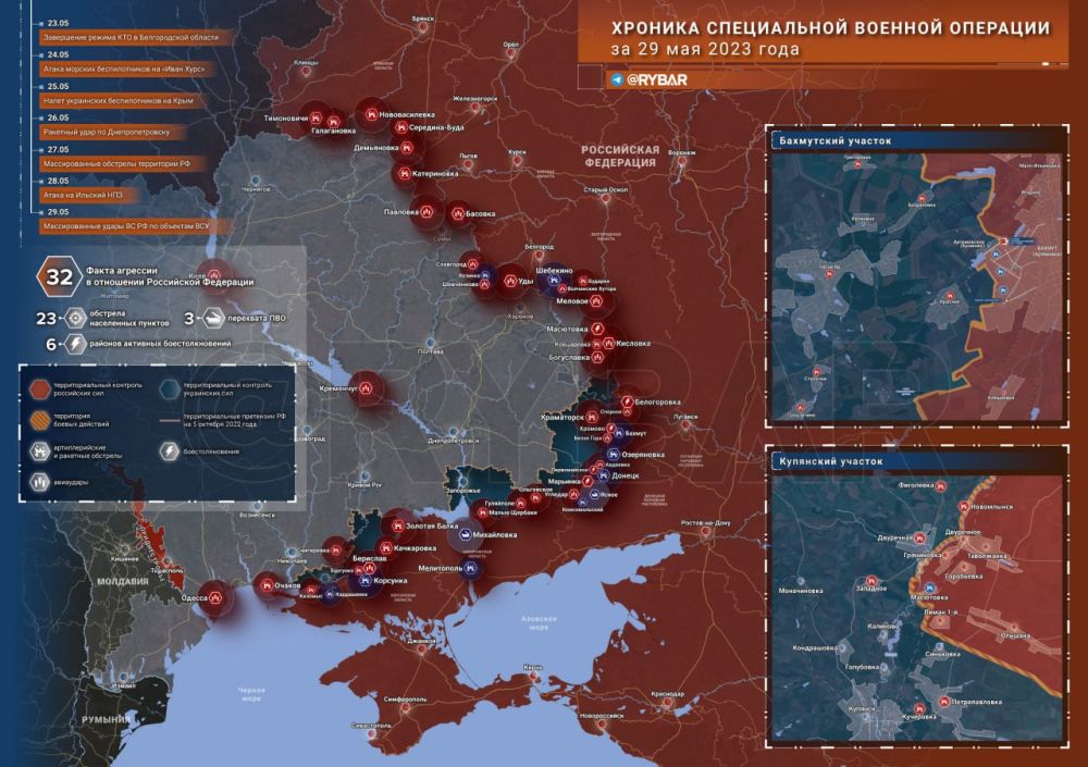 ������� ����������� ������� ��������