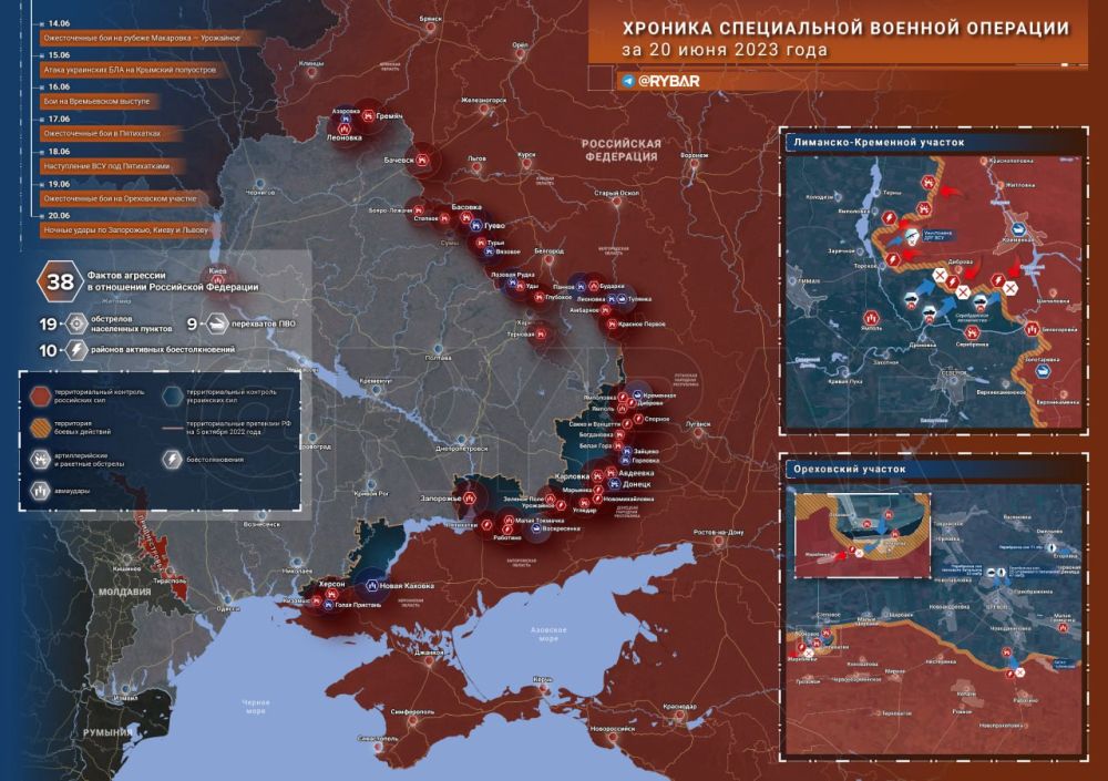 ������� ����������� ������� ��������