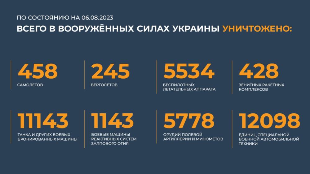 ������� ������������ �������: