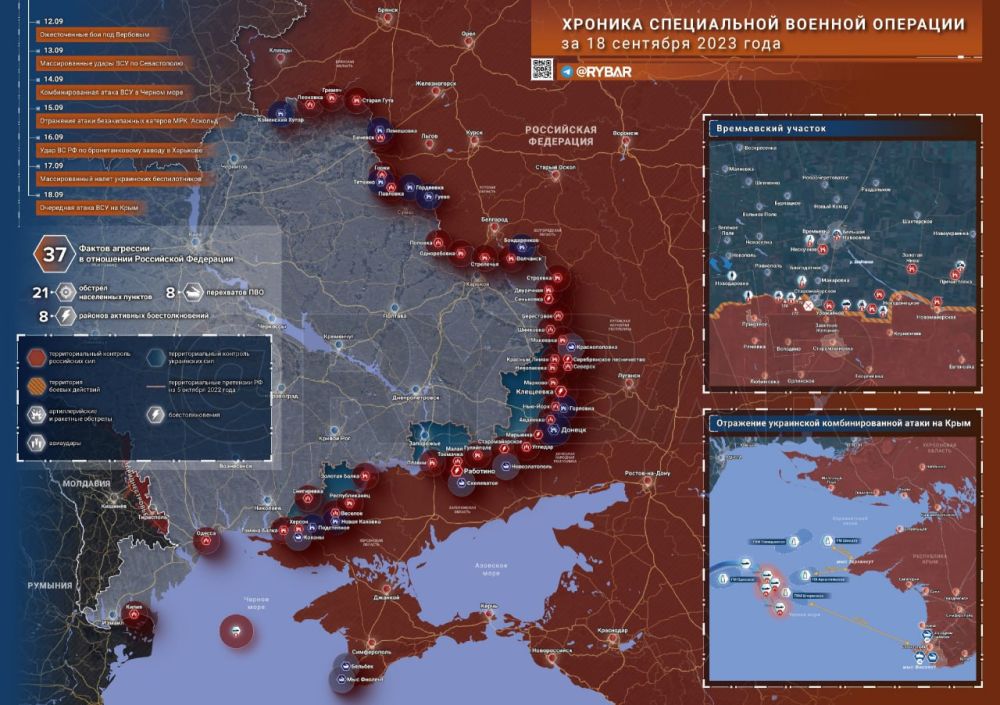 ������� ����������� ������� ��������