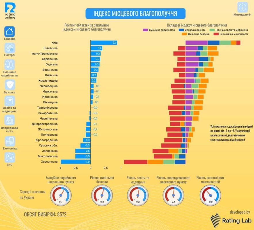 ������� �������� ������������, ��� � ����� �������� ������� ���� ������