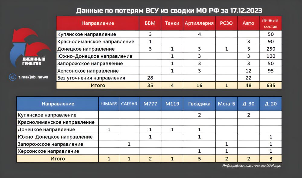 �?з сво��ки МО � Ф от 17.12.2023 г.