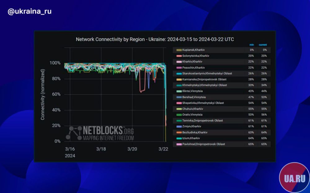 �� ������� �������� ���� � ������ ���������