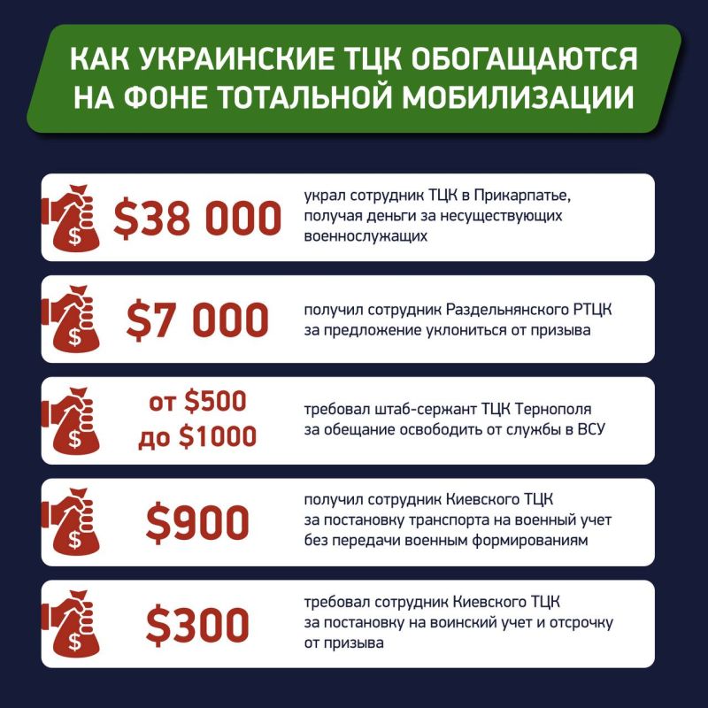 ������ � ���������� ��� � ���� �� ����� ����������