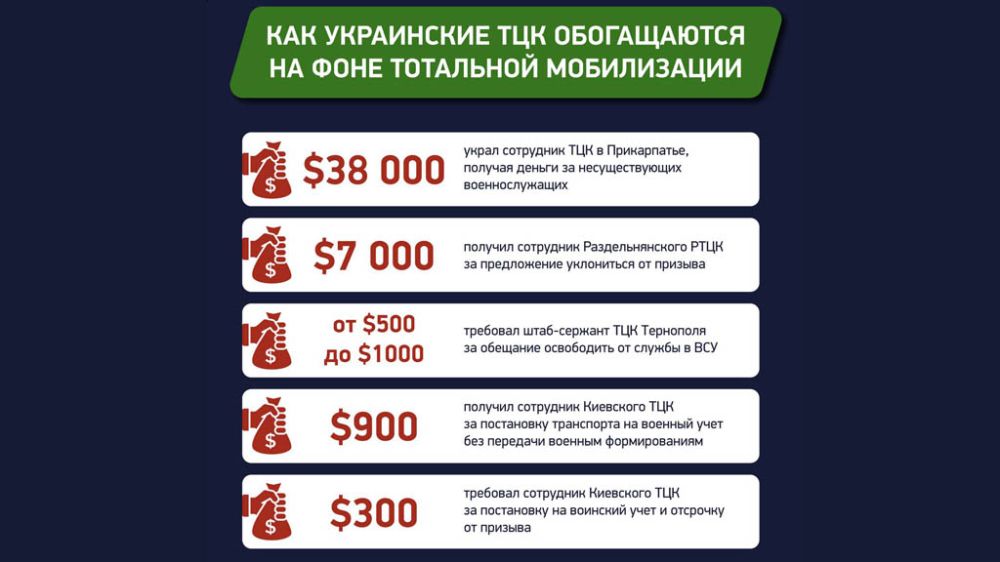 ������ � ���������� ��� � ���� �� ����� ����������