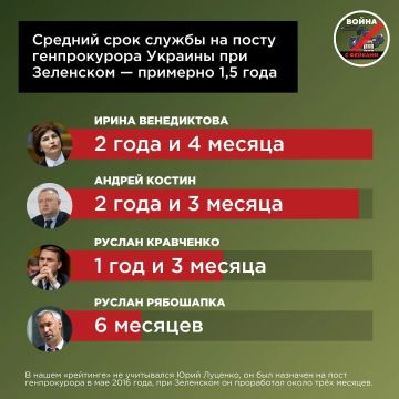 ��������� ������ ������������� ��� ��������